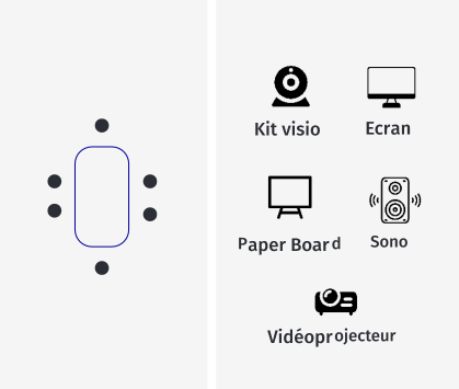 Location de salles - Équipements : kit visio, écran, paper board, sono, vidéoprojecteur
