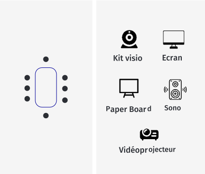 Location de salles - Équipements : kit visio, écran, paper board, sono, vidéoprojecteur