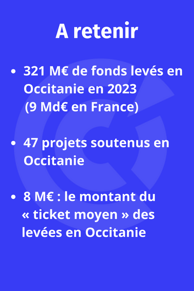 levées de fonds