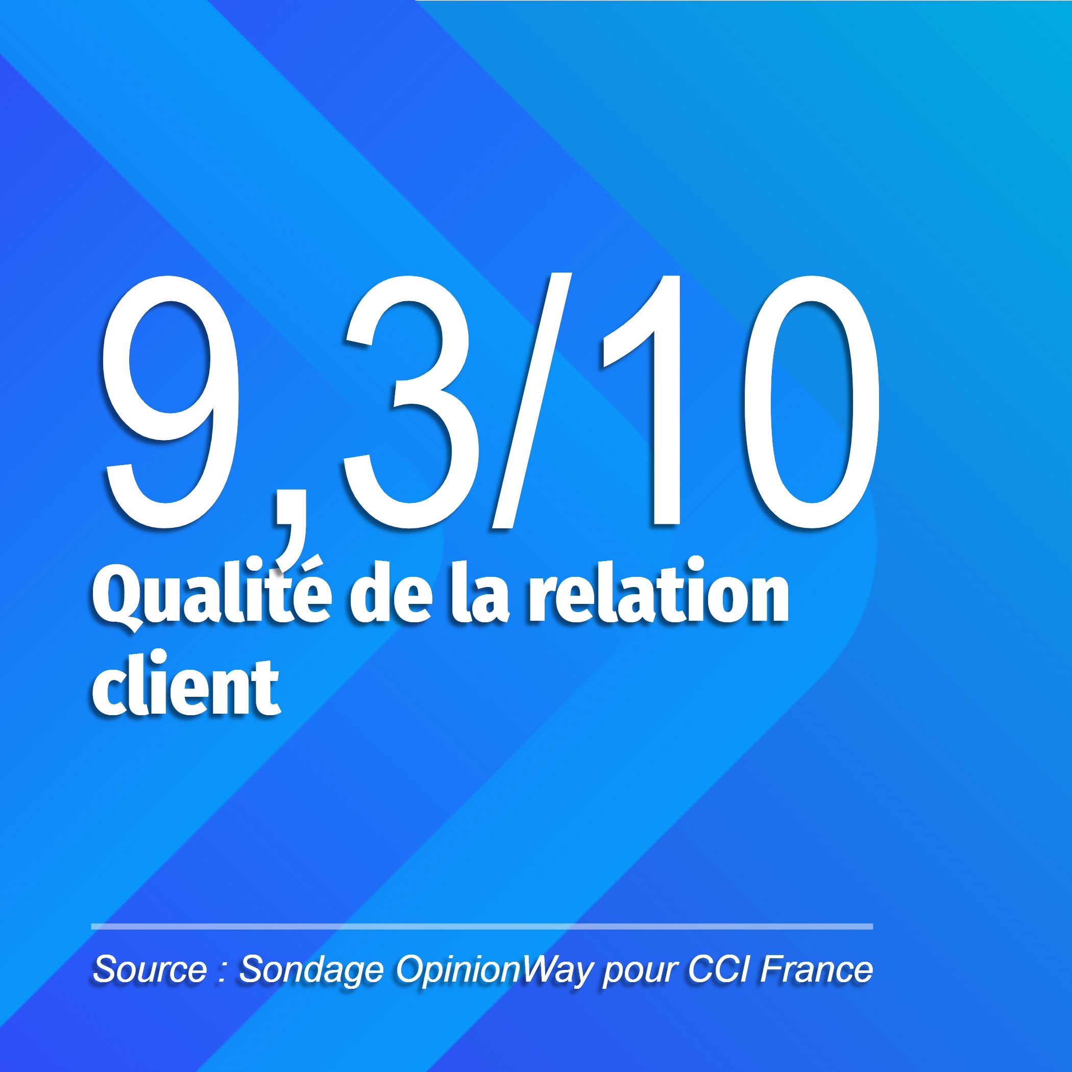 Qualité relation client