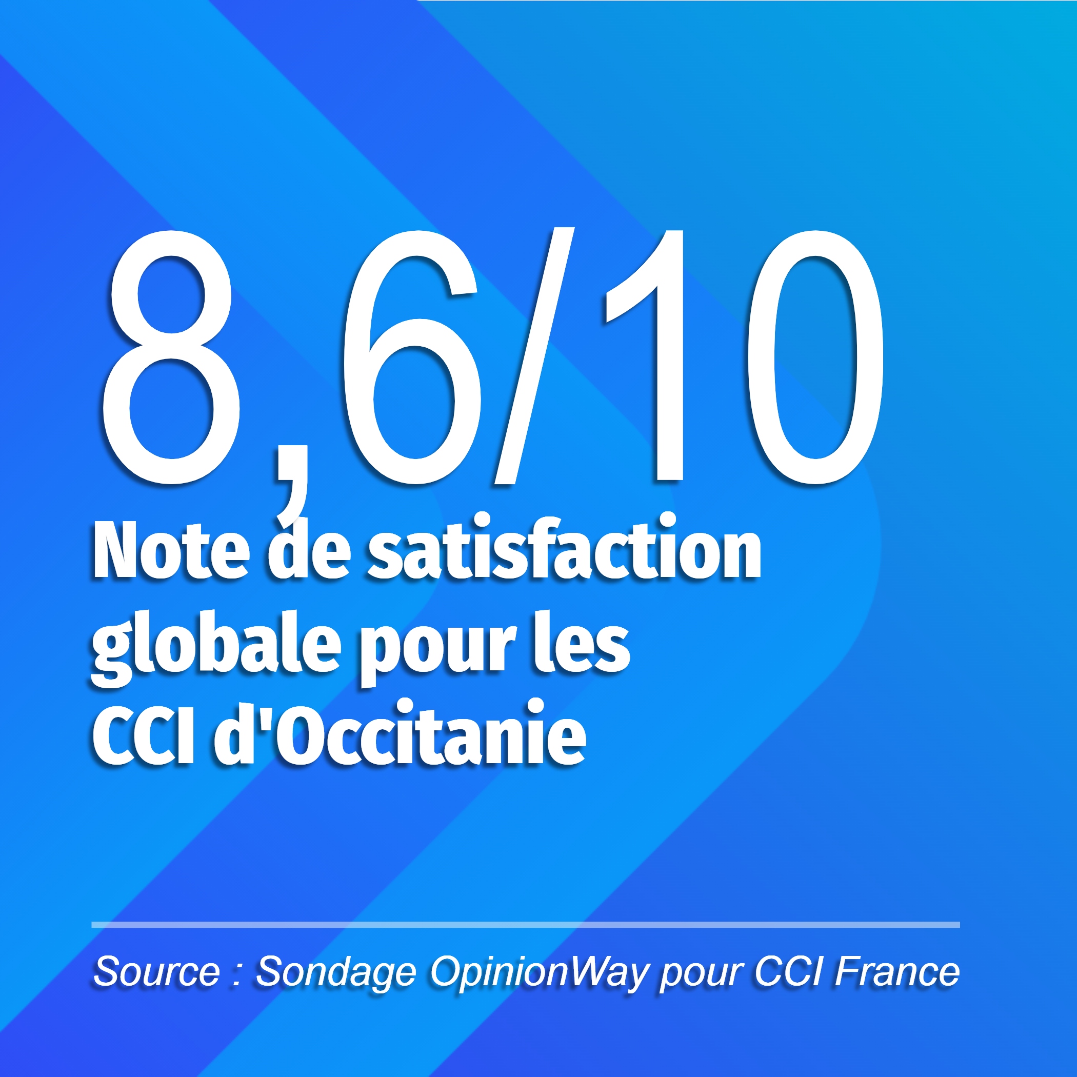 Satisfaction globale CCI Occitanie