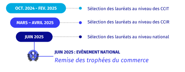 Etapes trophées du commerce