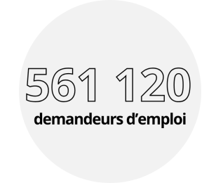 demande d'emplois fin 2024