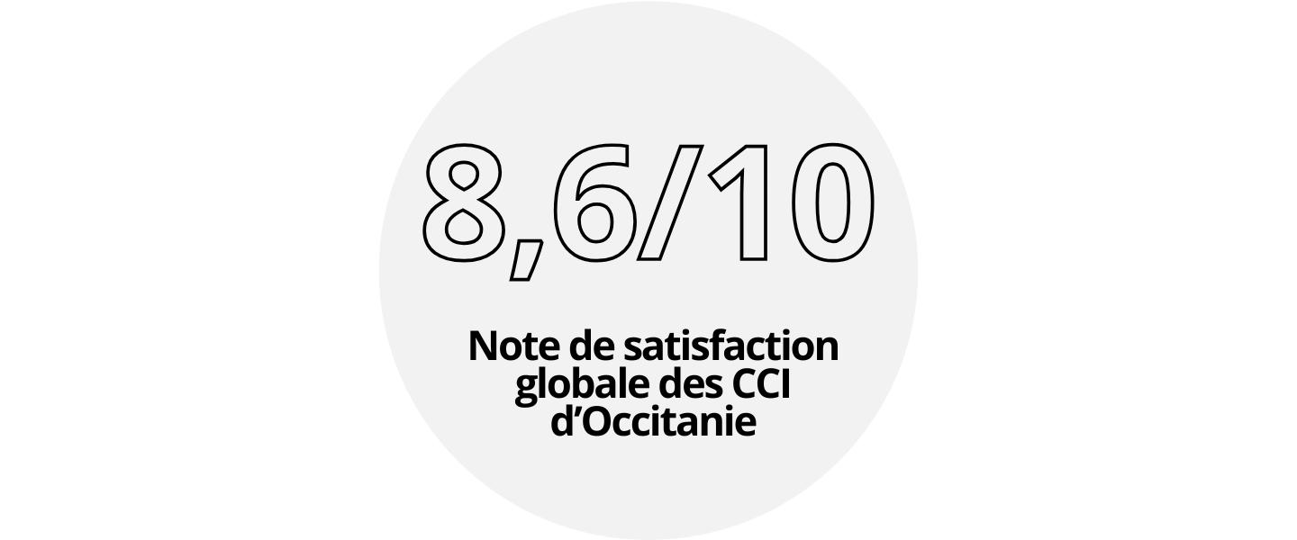 Enquête OpinionWay 2025
